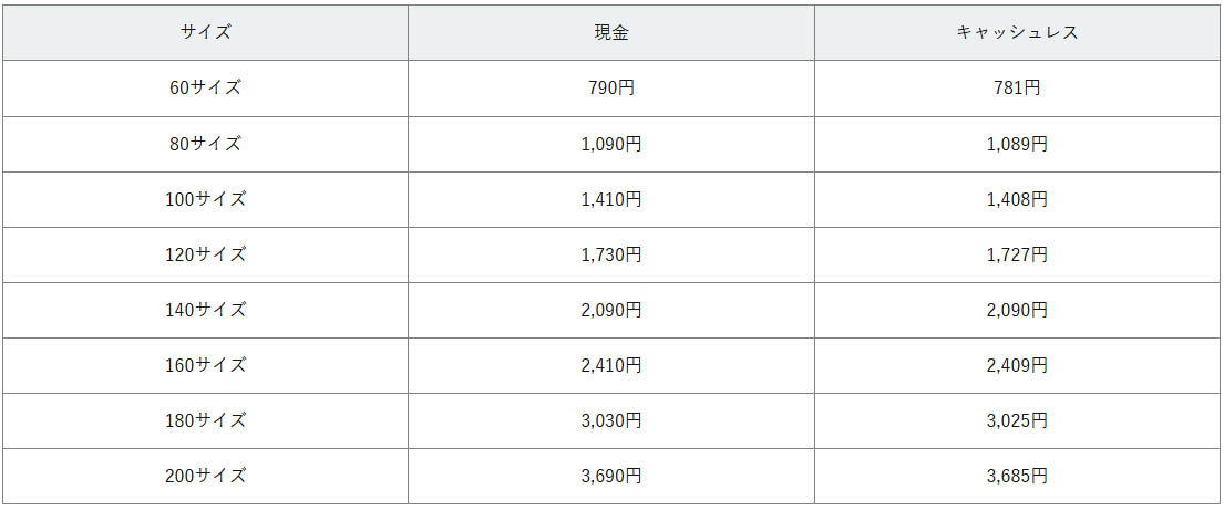同一都道府県内運賃表