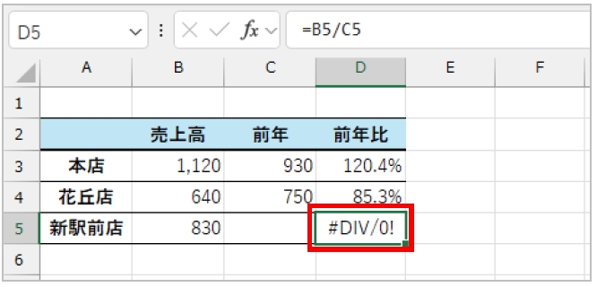 セルC5が空欄のため、「#DIV/0!」エラーが表示された例。