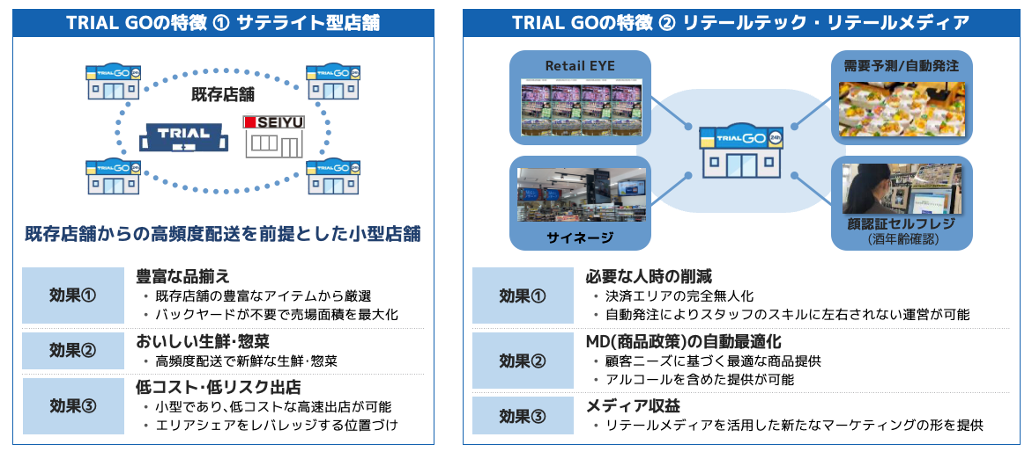 TRIAL GO特徴