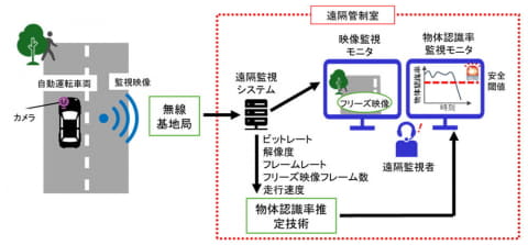 自動車の走行環境認識識技術とその応用 自動車の走行環境認識識技術とその応用』【ゼットエムピー】 | AEG