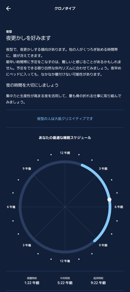 筆者のクロノタイプ