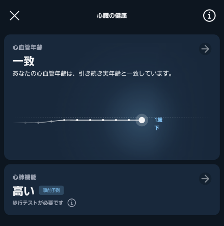 心血管年齢