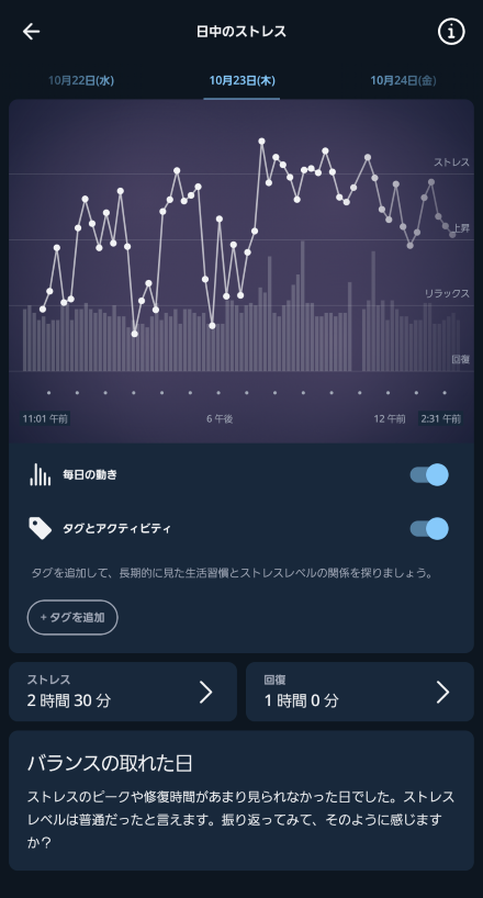 ストレスの変動もわかる