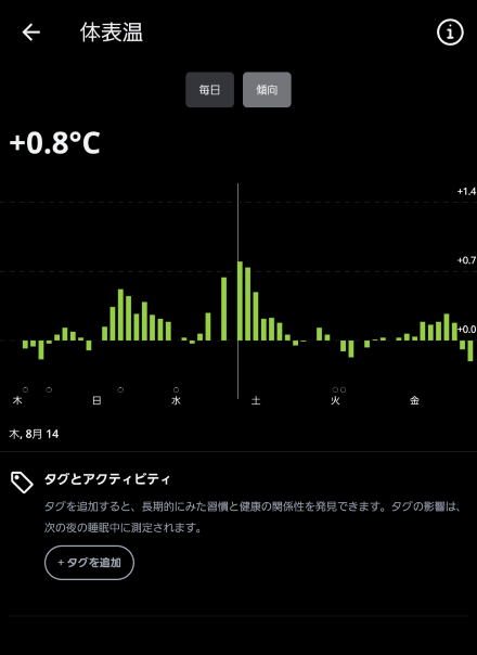 体表温度