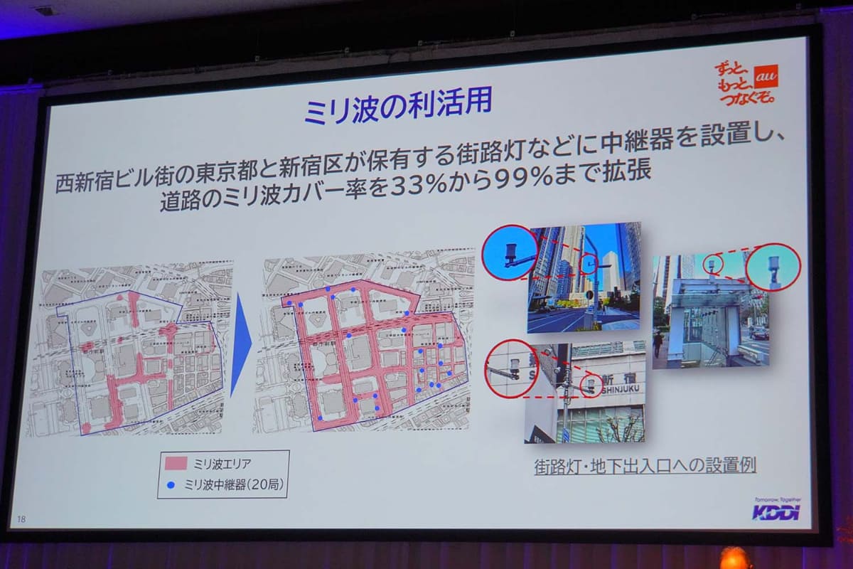 西新宿ではこの中継器を20基使ってエリアを構築。33%だったエリアを99%まで拡大した。万博でも、通常の8倍のトラフィックをさばいたという
