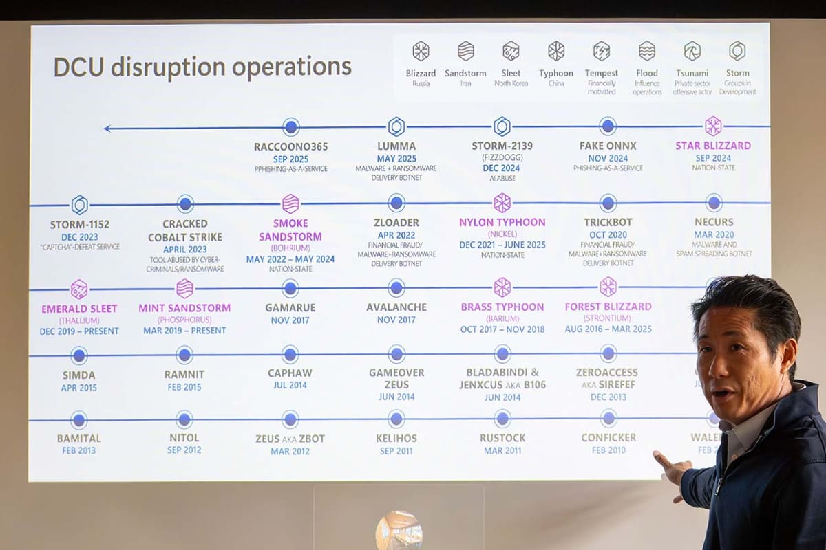 DCUが行なった33件の分解オペレーション