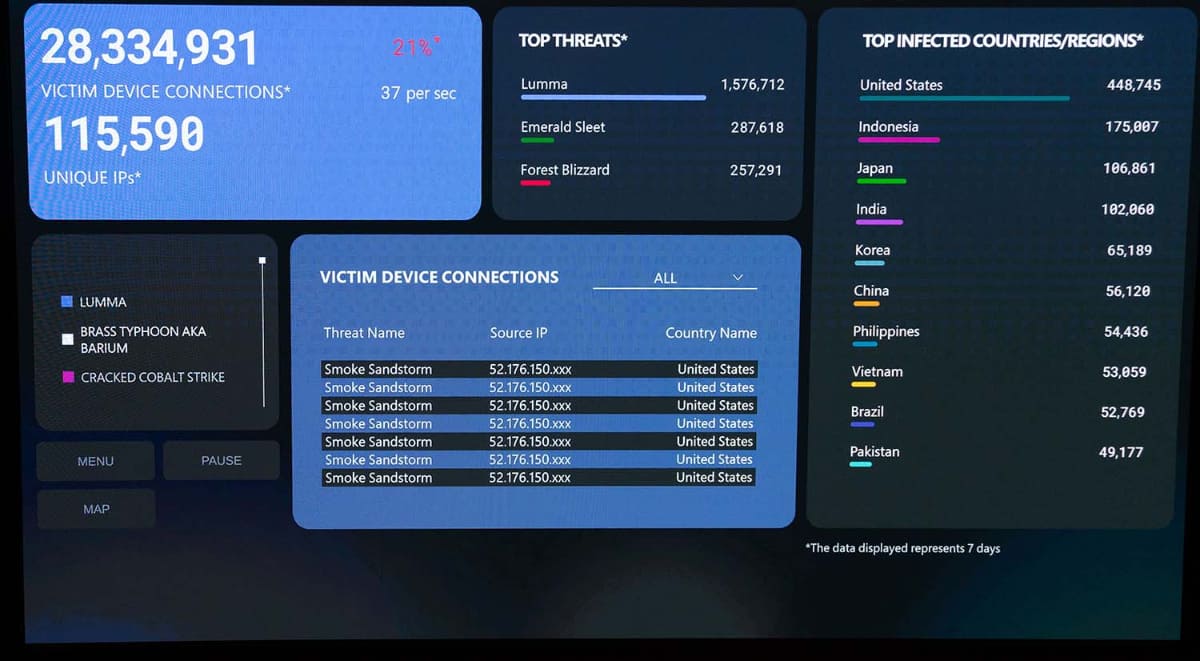 Microsoft Cybercrime Centerのダッシュボード。侵入されたデバイス数で日本が3位にいることに注目