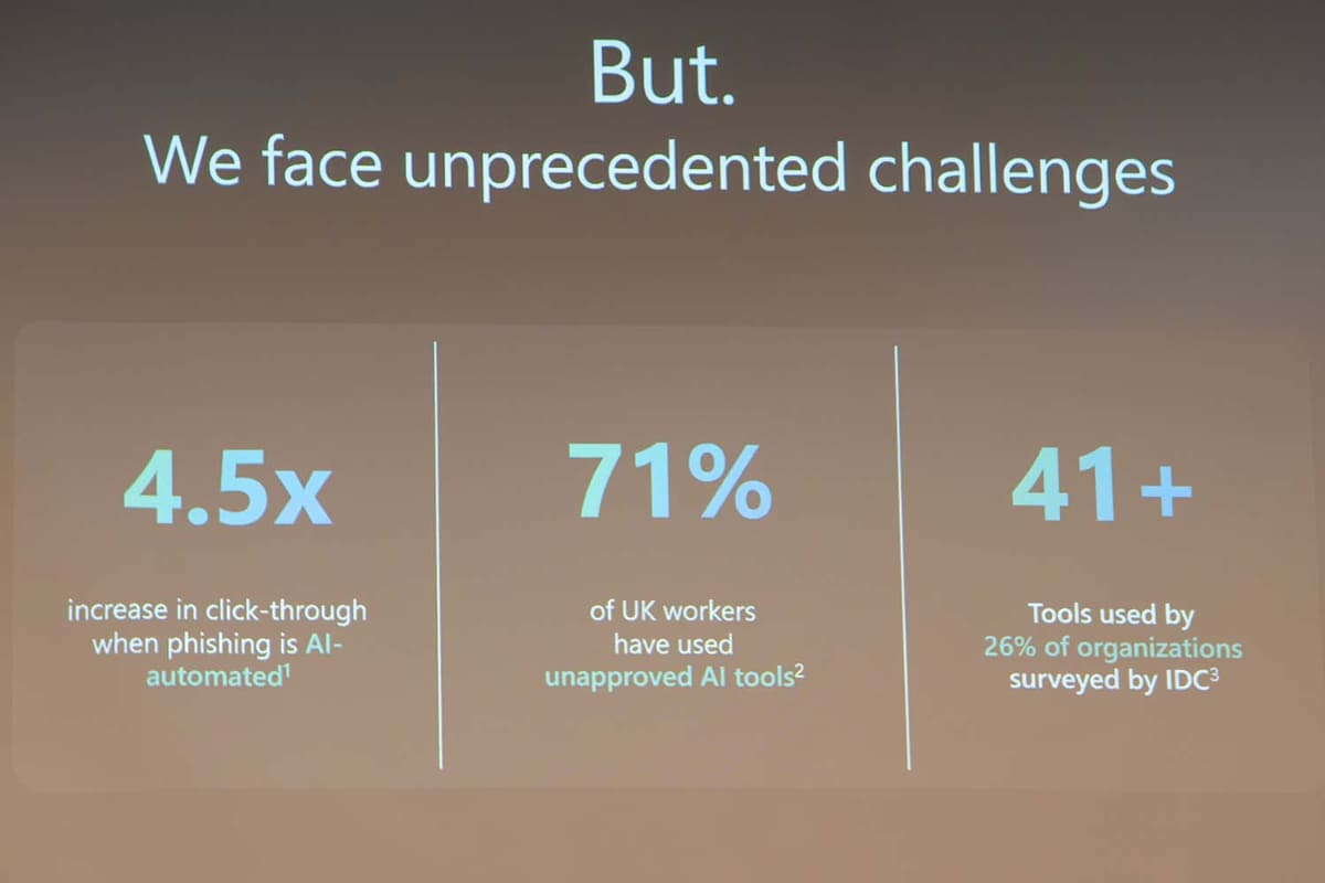 マイクロソフトは、AIによって自動化されたフィッシング攻撃が4.5倍に増えていると警告