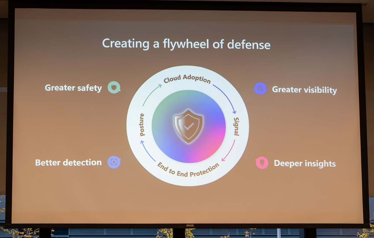 マイクロソフトは多面的な防御で「防御のホイール」を構築