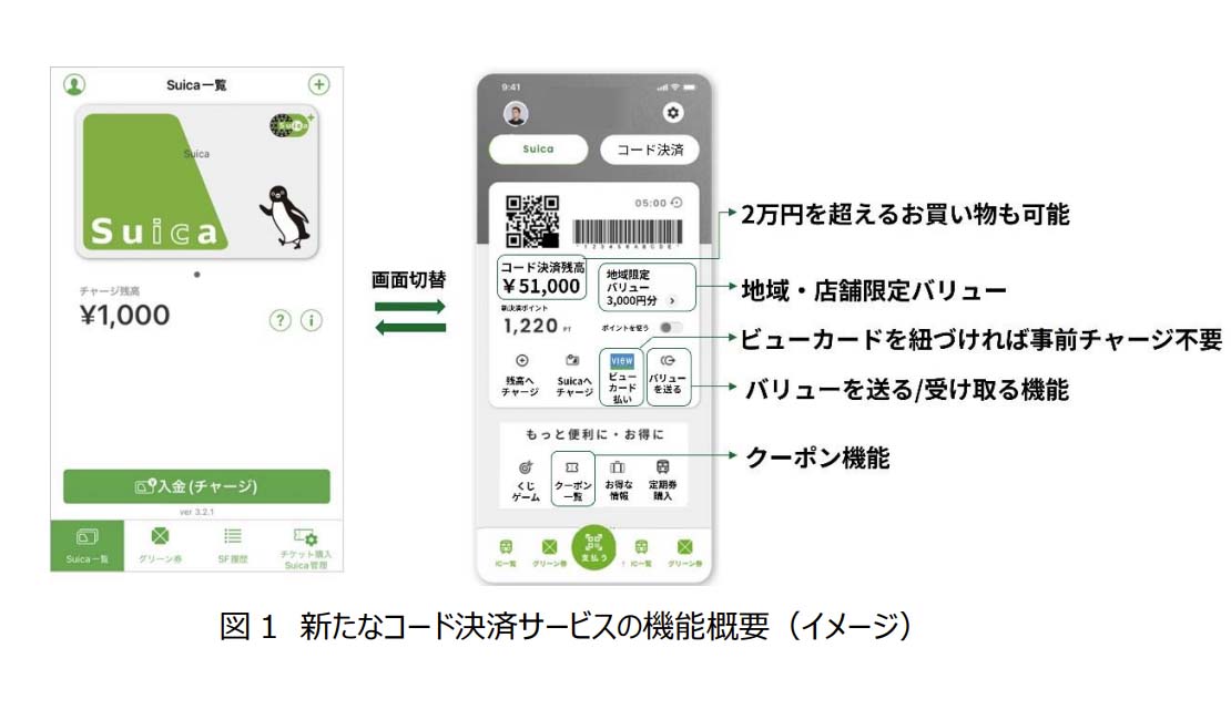 Suicaがコード決済に対応(出典：JR東日本)