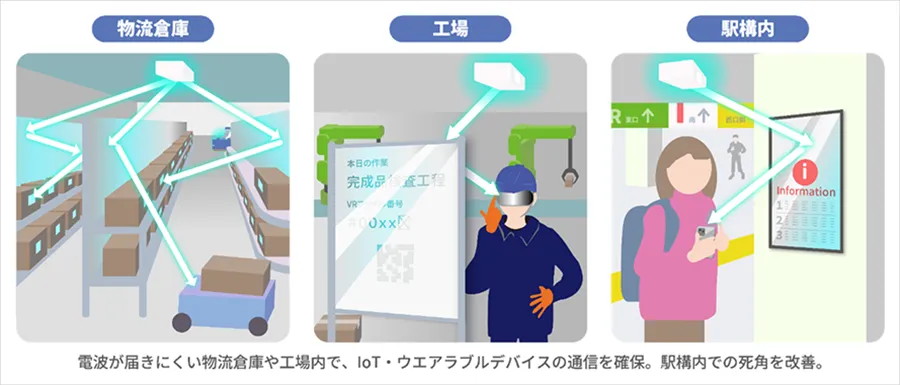 今後の活用イメージ