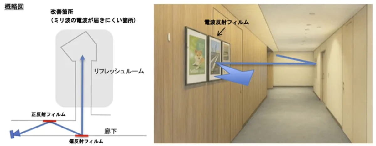 効果検証環境のイメージ