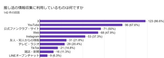 情報収集の方法