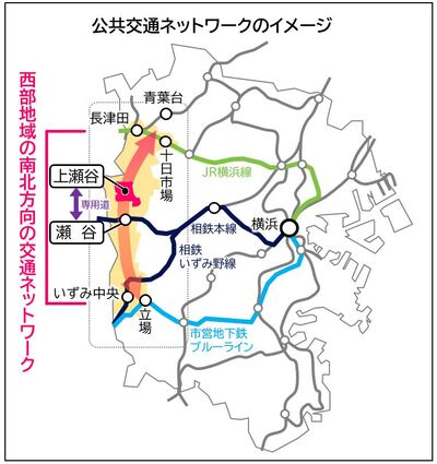 <a href="https://www.city.yokohama.lg.jp/kurashi/machizukuri-kankyo/toshiseibi/jokyo/kukakuseiri/kamiseya/traffic/kamiseyaart/summary.html">横浜市 新たな交通整備事業</a>より