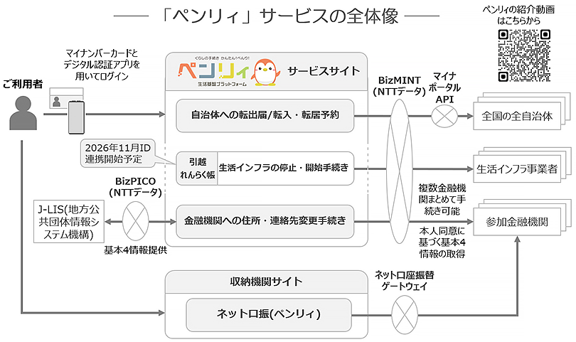 「ペンリィ」サービス概要