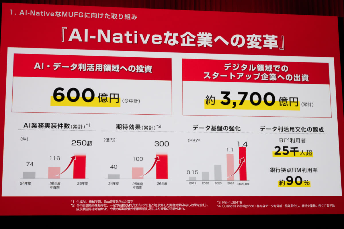 「AI-Nativeな企業」への変革を掲げ、投資を実施、成果も上げている
