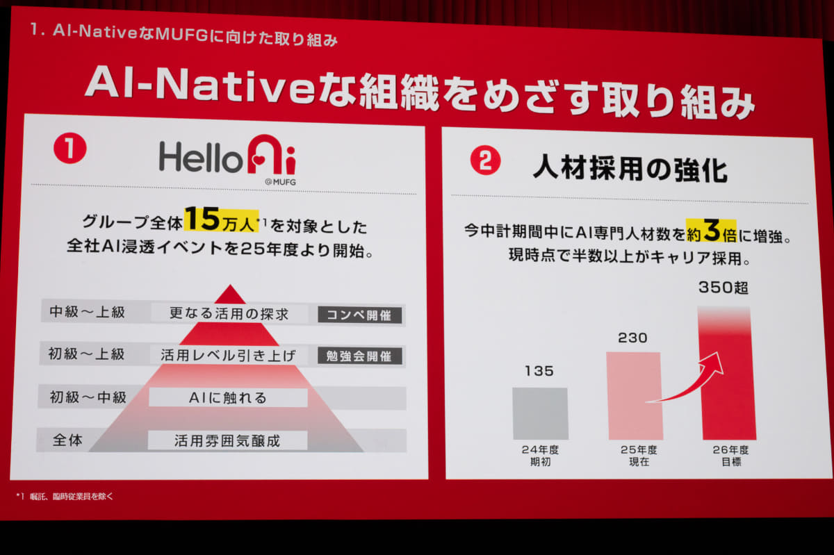 全体ではグループ15万人が対象という、大規模にAI浸透を図る取り組みとなる