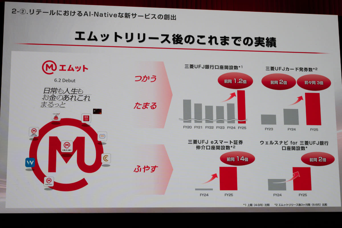 エムットのリリース後に各サービスが拡大