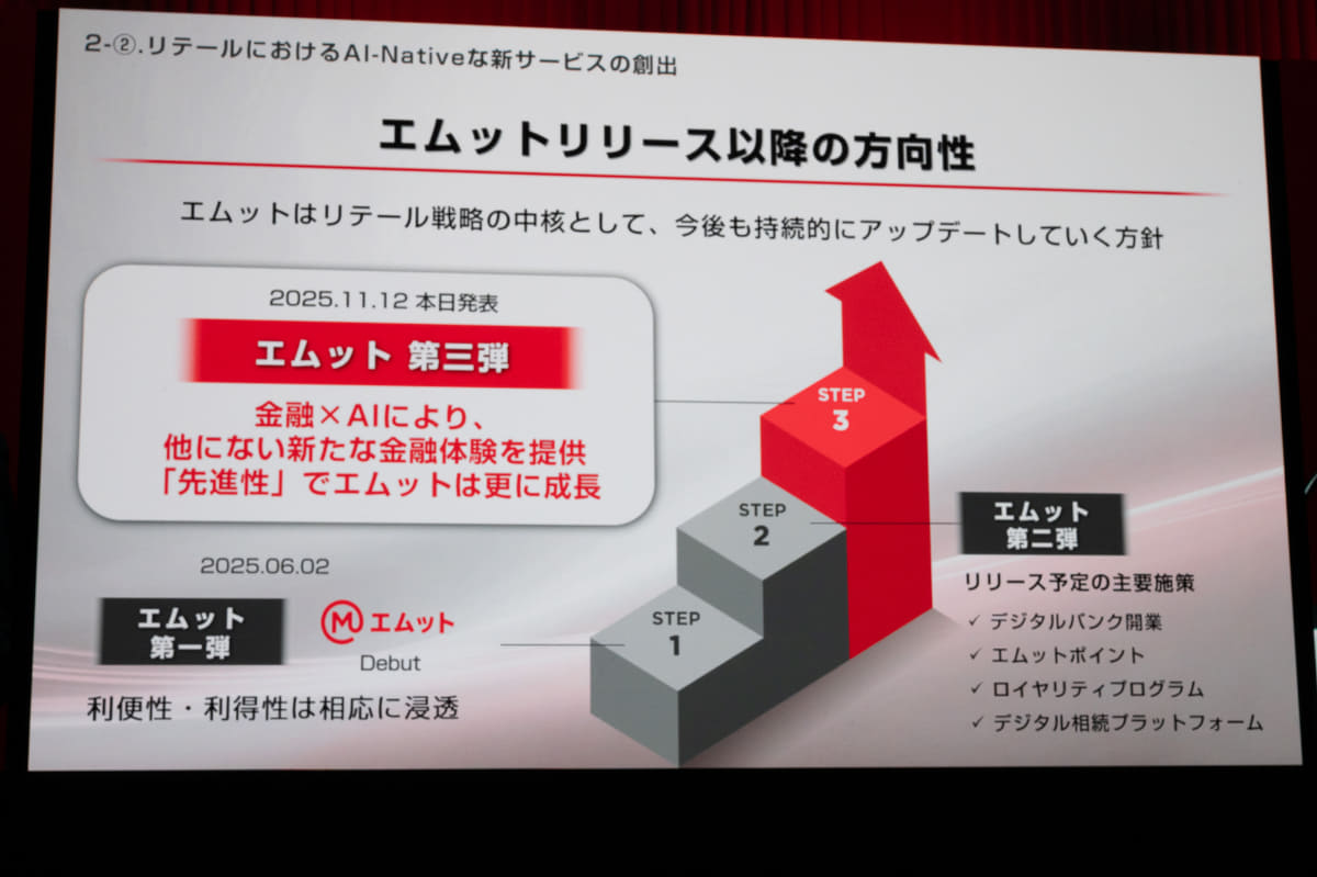 エムットのロードマップ