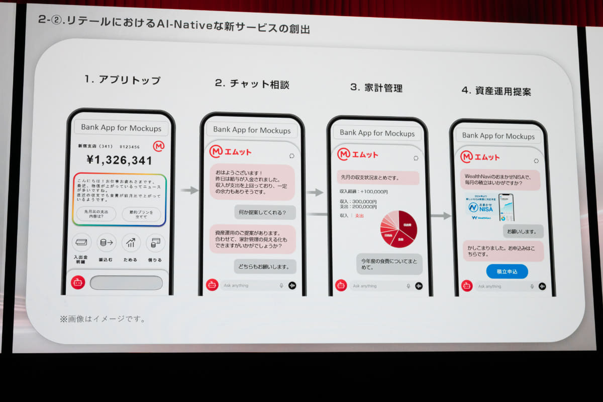 デジタルバンクのアプリ上での遷移イメージ