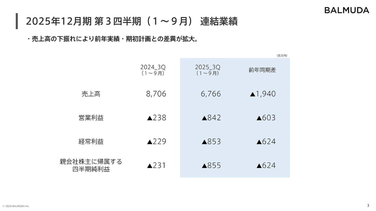 2025年度第3四半期決算概要