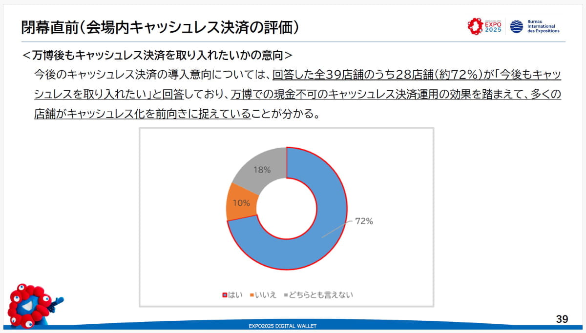 万博後もキャッシュレスを導入する意向