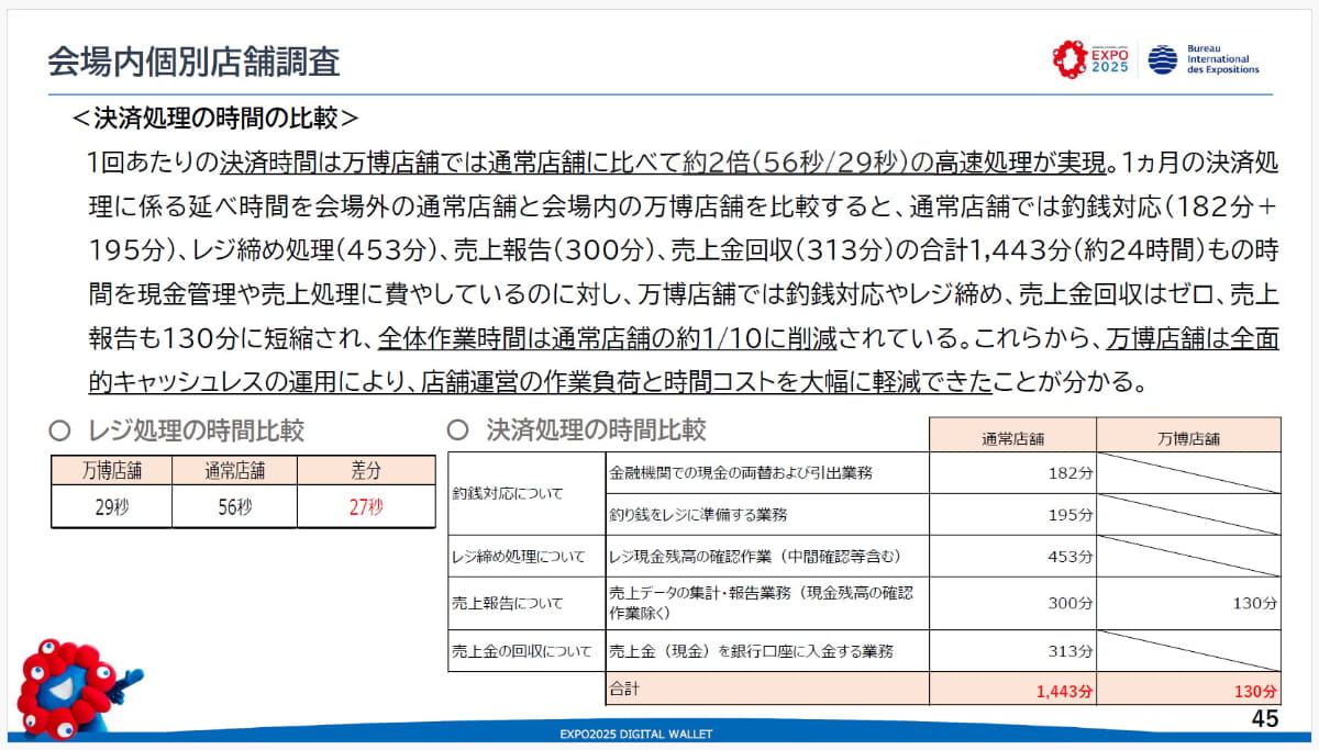 決済処理時間など効率化の比較
