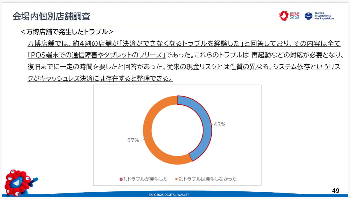 端末フリーズなどのトラブルは発生していた
