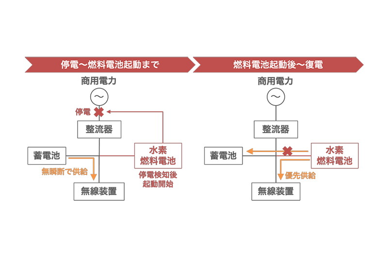 開発技術の適用イメージ