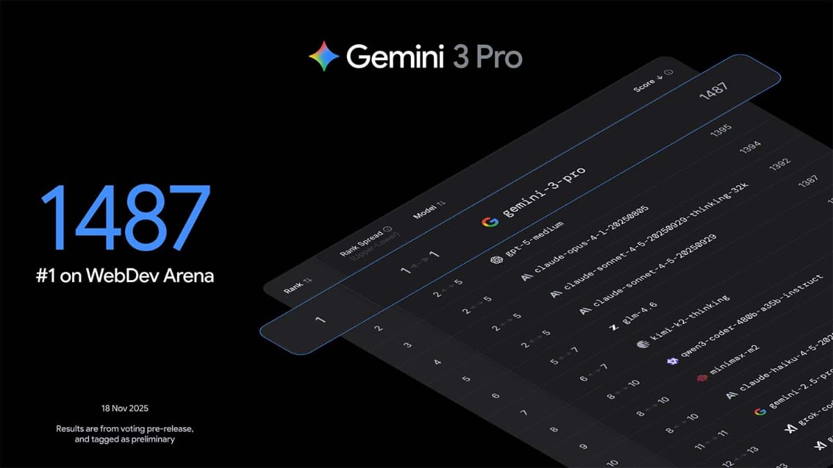 ベンチマーク結果も他社AIやGemini 2.5 Proを上回る