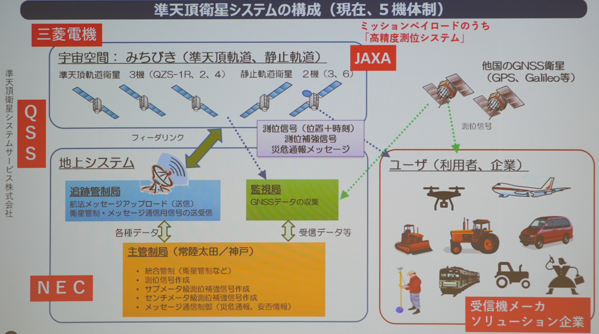 みちびきの活用イメージ