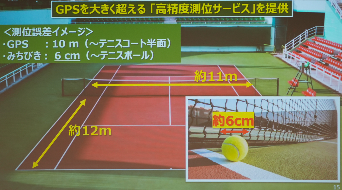 cm級衛星測位のイメージ。従来のGPS等がテニスコートのサイズだとするとcm級はテニスボールのサイズ