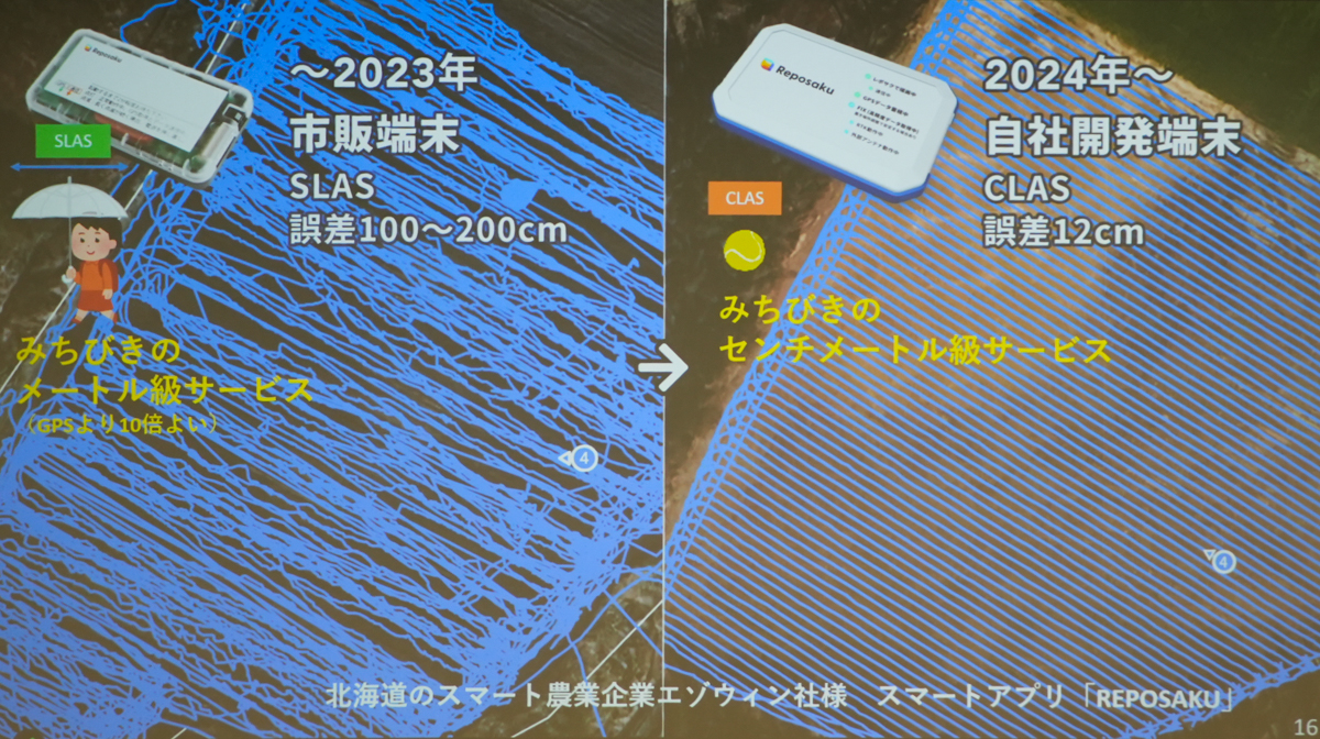 スマート農業におけるみちびきのm級サービス(左)と、cm級サービスの違い。cm級では整った格子状で自動運転トラクターなどの農機を運用できる