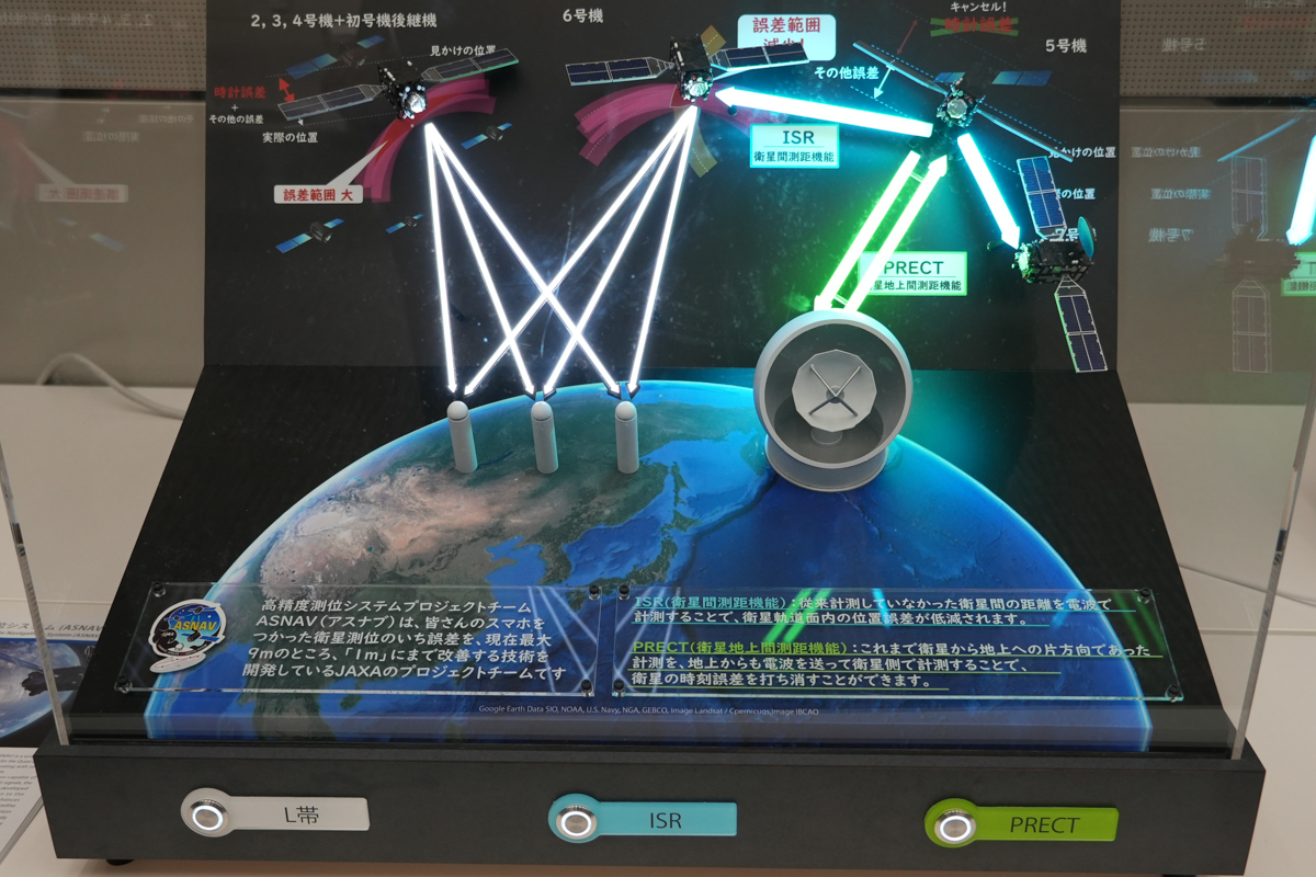 「衛星間距離機能」と「衛星/地上間測位機能」のイメージ。白い線は三角測距による従来の測距方法