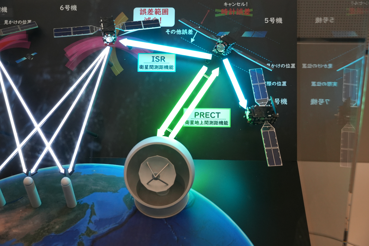 「衛星間距離機能」と「衛星/地上間測位機能」のイメージ。白い線は三角測距による従来の測距方法