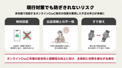 ヤフオク、高額商品の鑑定サービスを開始 偽造品対策でスニダンと連携