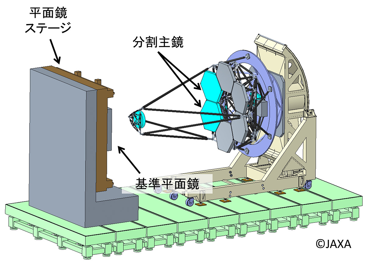 直径3.6mの大口径光学アンテナ(光学望遠鏡)の性能試験のイメージ(Credit: JAXA)
