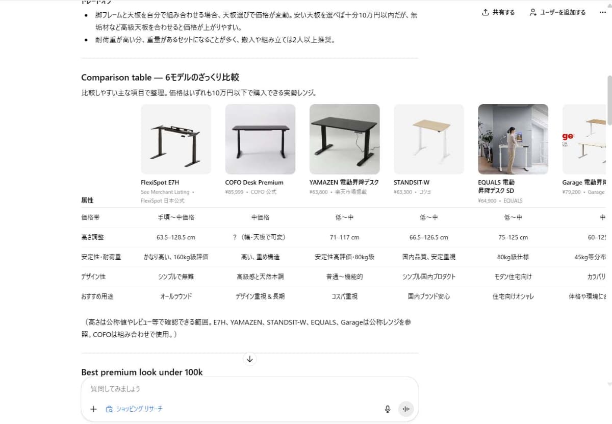 「電動昇降デスクがほしい。予算10万円以下で」と依頼し、10万円以下で買える電動昇降デスク6選を作成