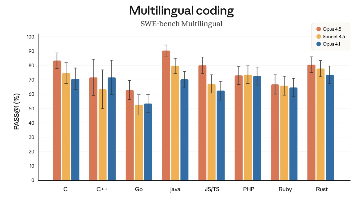 SWE-bench Multilingual