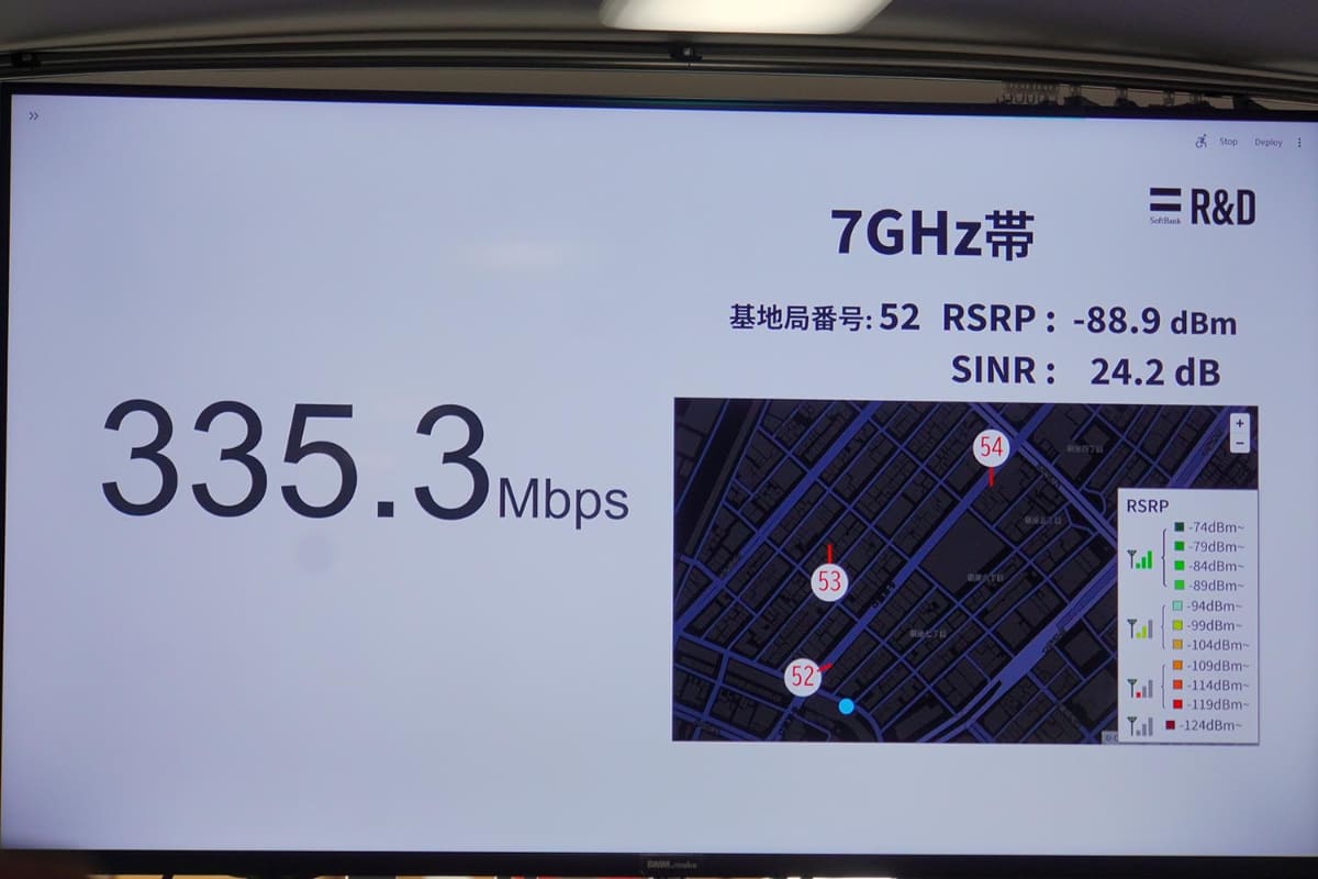 デモ走行では、300Mbpsを超えることもあった