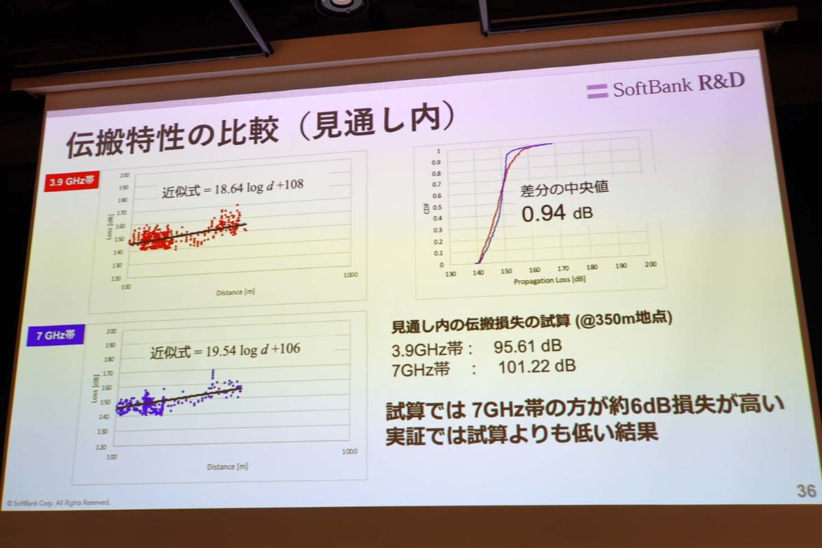 見通し内では、当初の想定よりも損失が少なかったという
