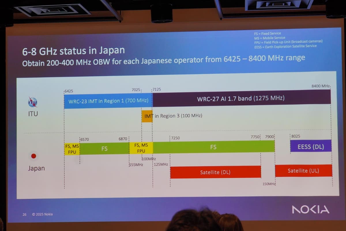 他の無線で使われているため、共用環境の構築は必須になる。Wi-Fiなどに割り当てる動きもある中、業界一丸となって獲得を目指す