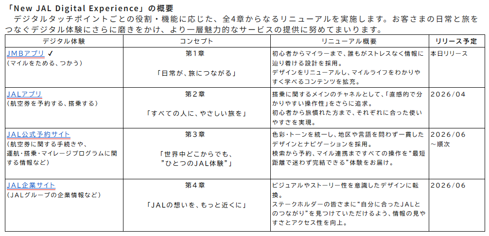 リニューアルスケジュール