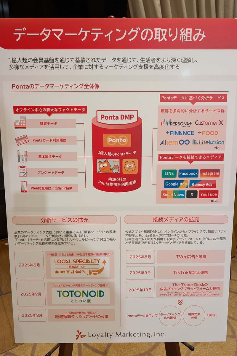 Pontaを活用したデータマーケティングの取り組みの例