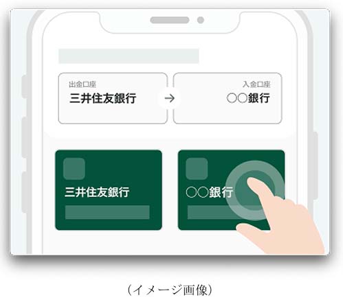 三井住友銀行アプリの利用イメージ