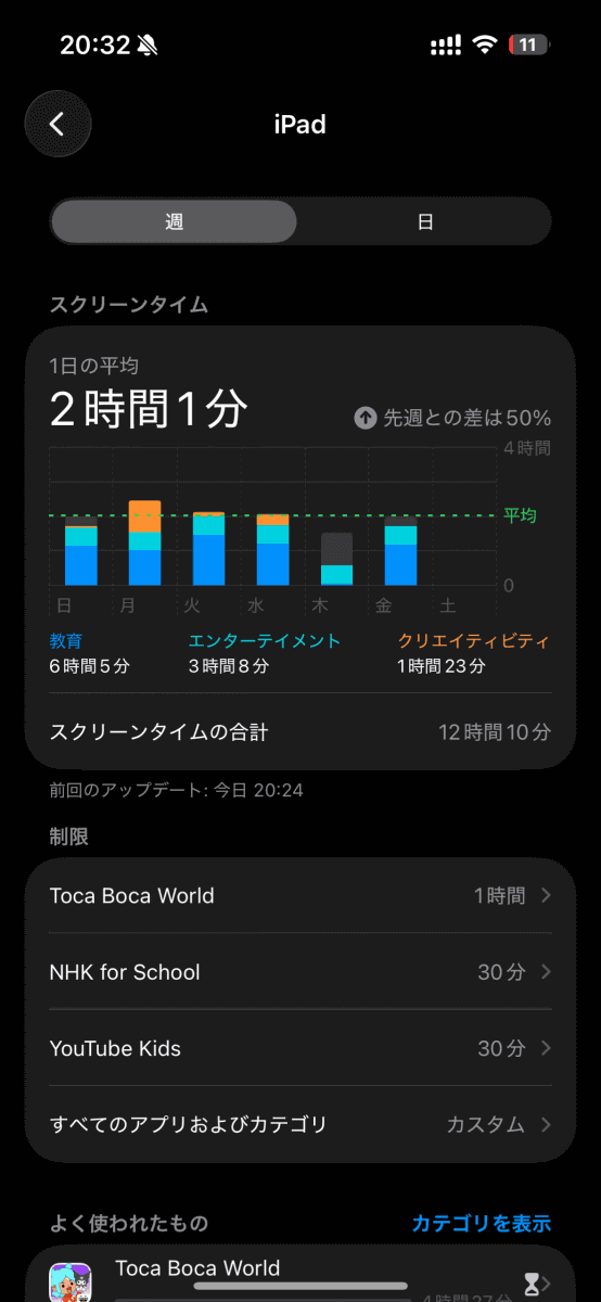 スクリーンタイムで時間を確認できる