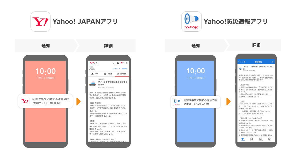 プッシュ通知のイメージ