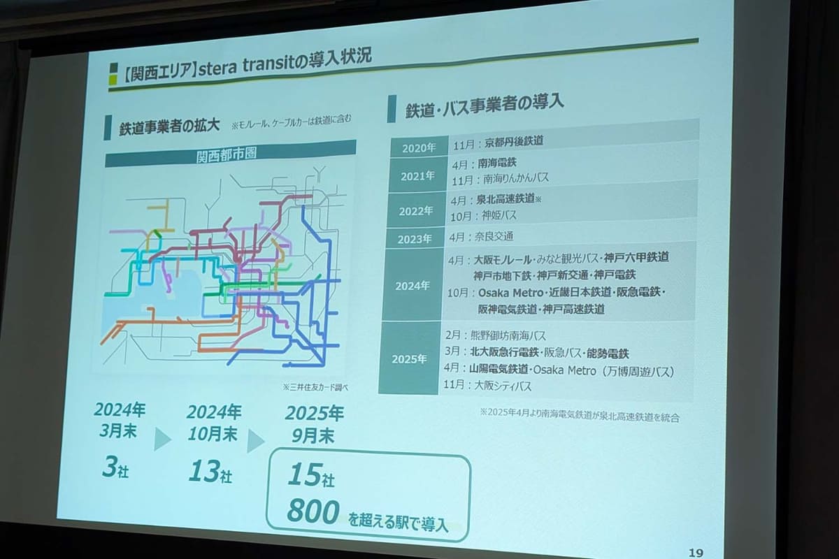 関西での“タッチ”乗車の導入状況