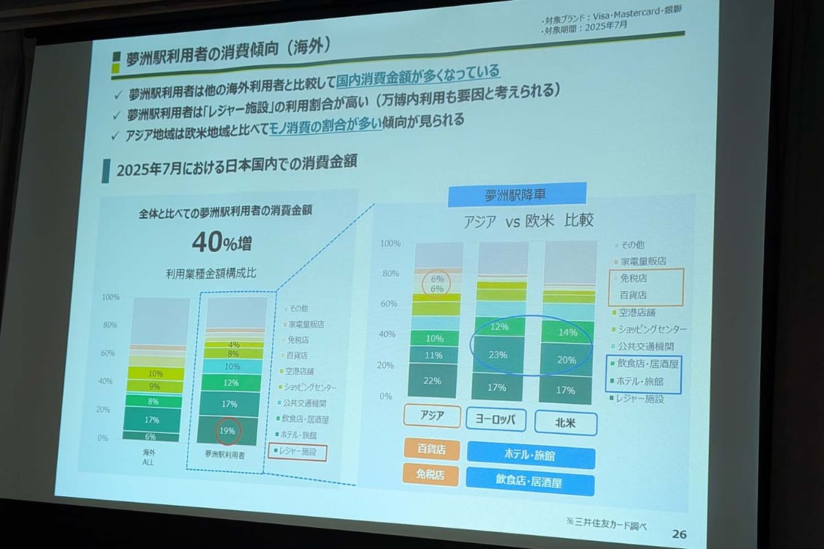 訪日外国人の消費傾向