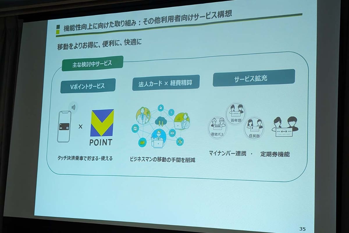 stera transitに今後開発予定の機能。法人カードと経費精算の連携など、より企業での活用を増やす仕組みの検討が進められている